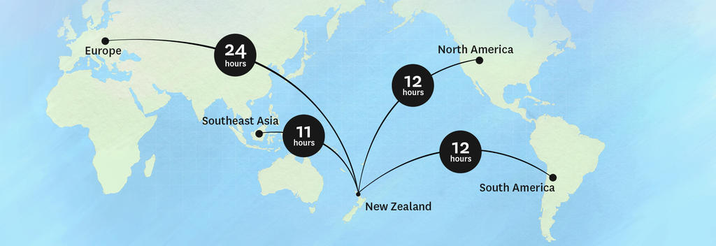 到新西兰必须去的旅游胜地（新西兰旅游景点推荐）